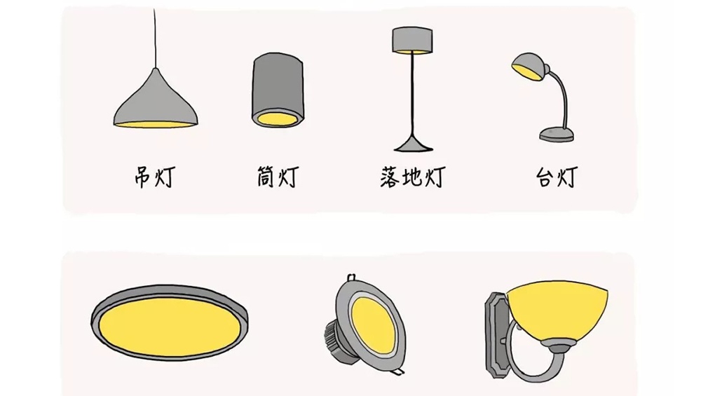 神话照明室内商业照明指南 | LED灯具篇