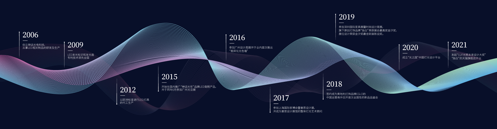 发展历程